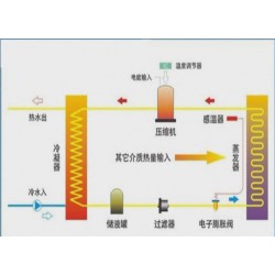 熱泵供應(yīng)商|*暢銷的大溫差高溫?zé)岜闷焚|(zhì)推*