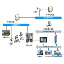 分揀設備控制系統(tǒng)