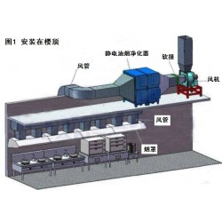 廣西南寧油煙凈化器安裝與維護,南寧*流油煙凈化器安裝