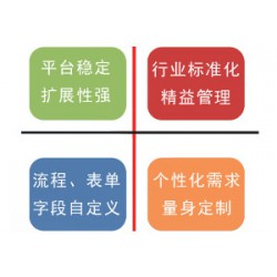 OA軟件系統(tǒng)——哪里有供應(yīng)口碑好的OA系統(tǒng)