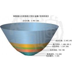 快速消費(fèi)品行業(yè)管理軟件系統(tǒng)信息，誠(chéng)薦專(zhuān)業(yè)的快速消費(fèi)品行業(yè)管理軟件系統(tǒng)