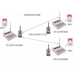 一鍵式警報(bào)系統(tǒng)/警情緊急疏散系統(tǒng)。10戶聯(lián)防一鍵式報(bào)警裝置. 戶戶聯(lián)防緊急一鍵式無(wú)線緊急按鈕