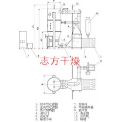 志方干燥設(shè)備出售PGL-B系列噴霧干燥制粒機 醫(yī)藥干燥制粒機