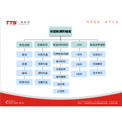 ISTA國際安全運輸檢測