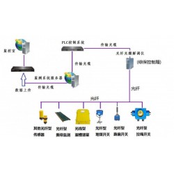 國(guó)內(nèi)新專(zhuān)利ZL202011501871.3光纖皮帶機(jī)保護(hù)裝置