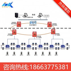 礦用人員管理系統(tǒng) 實時定位井下人員