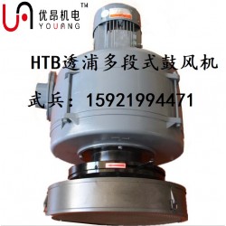 蘇州直供HTB75-104透浦式鼓風(fēng)機(jī),0.75KW中壓風(fēng)機(jī)