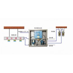 無線風(fēng)水聯(lián)動(dòng)灑水降塵裝置ZP127氣水分離霧化