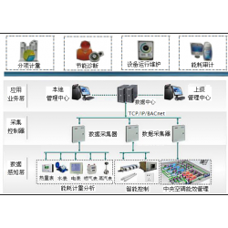 陜西YCEM-6001公共建筑能耗管理系統(tǒng)