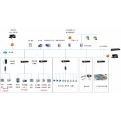 漢中ZDWY6100電力能耗管理系統(tǒng)