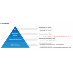 MFDS認(rèn)證輔導(dǎo)|在官方網(wǎng)站上創(chuàng)建在線賬戶用于申請(qǐng)與后續(xù)操作